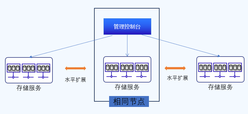 融合部署.png